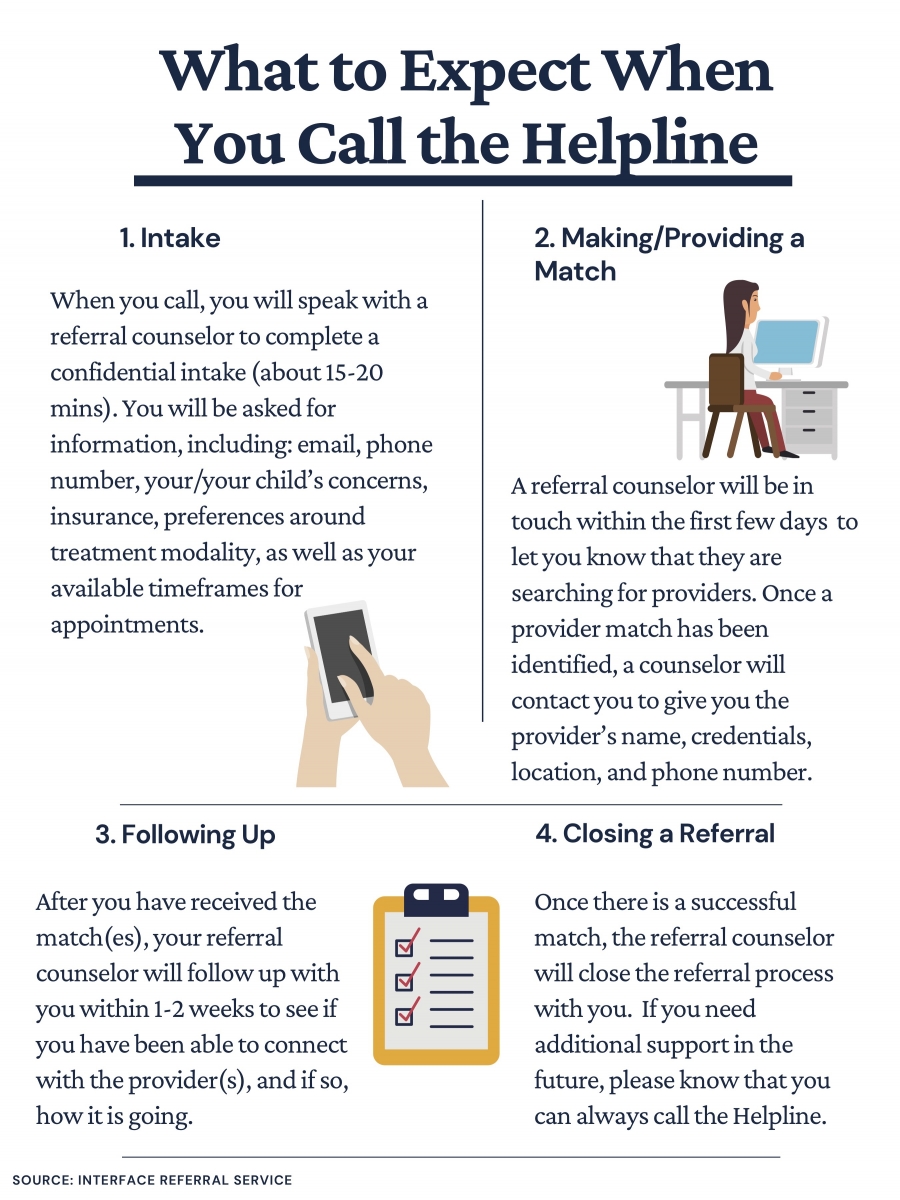 What to Expect When You Call the Helpline | William James INTERFACE  Referral Service