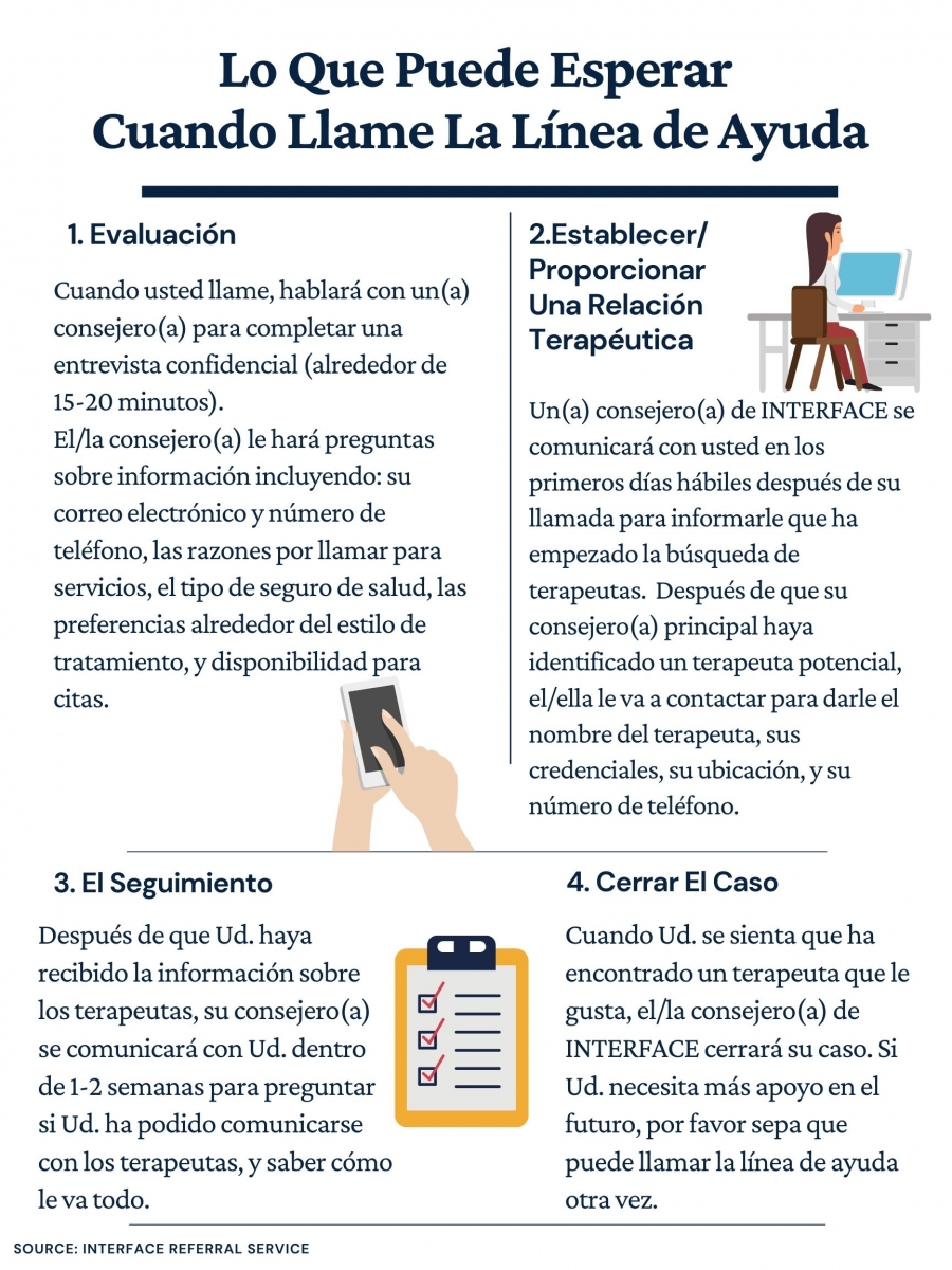 Interface_what_to_expect_infographic_espanol.jpg